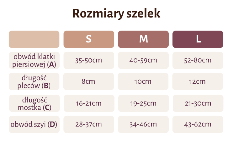 rozmiary szelek
